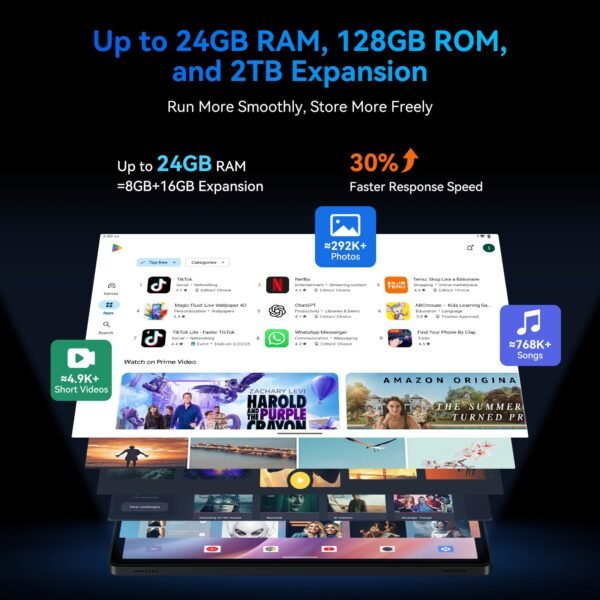 Tablet 11 Inch Android 15 Tablets T90, 1920 * 1200 FHD Display, 24GB RAM 128GB ROM /2TB TF, T615 Octa-Core+13MP Camera, 8000mAh, Widevine L1, 2 in 1 Tablet with Keyboard Mouse Stylus, Gray - Image 3